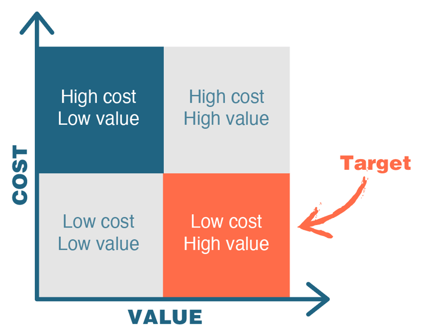 value-analysis-and-value-engineering-vave-explained-for-oems